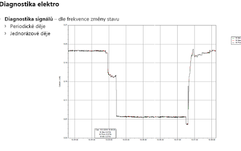 Sběr a vyhodnocení signálů